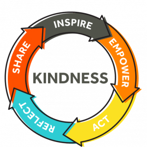 cycle of kindness