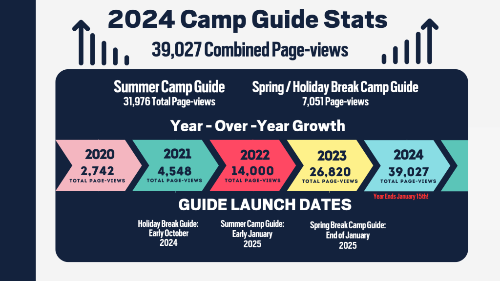 2024 camp guide stats