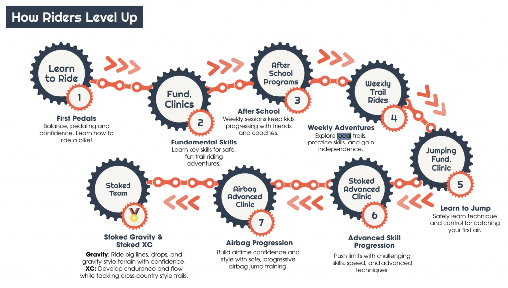 how riders level up infographic
